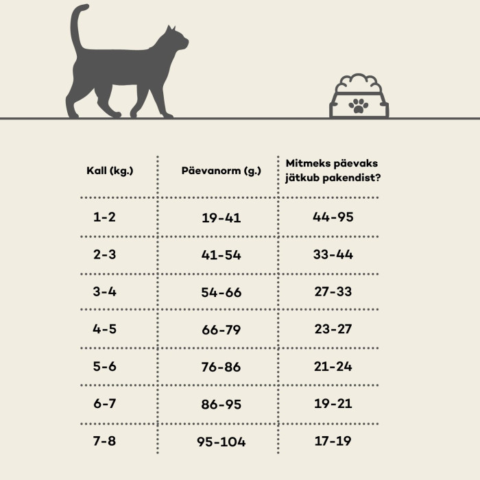 HIQ kuivtoit täiskasvanud pikakarvalistele kassidele, kodulinnulihaga 