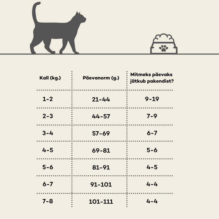 HIQ dieetsööt kuivtoit täiskasvanud kassidele, kodulinnulihaga 