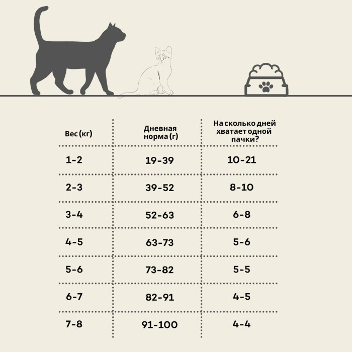 HIQ сухой корм для котят с птицей 