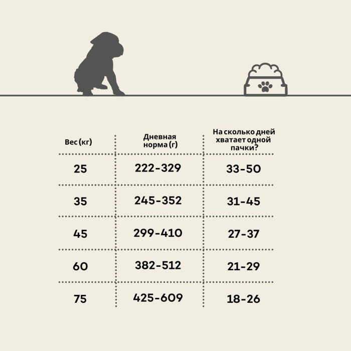 HIQ сухой корм для щенков больших пород ,с мясом домашней птицы   