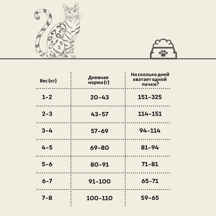 HIQ сухой корм для зрелых кошек, с мясом домашней птицы   