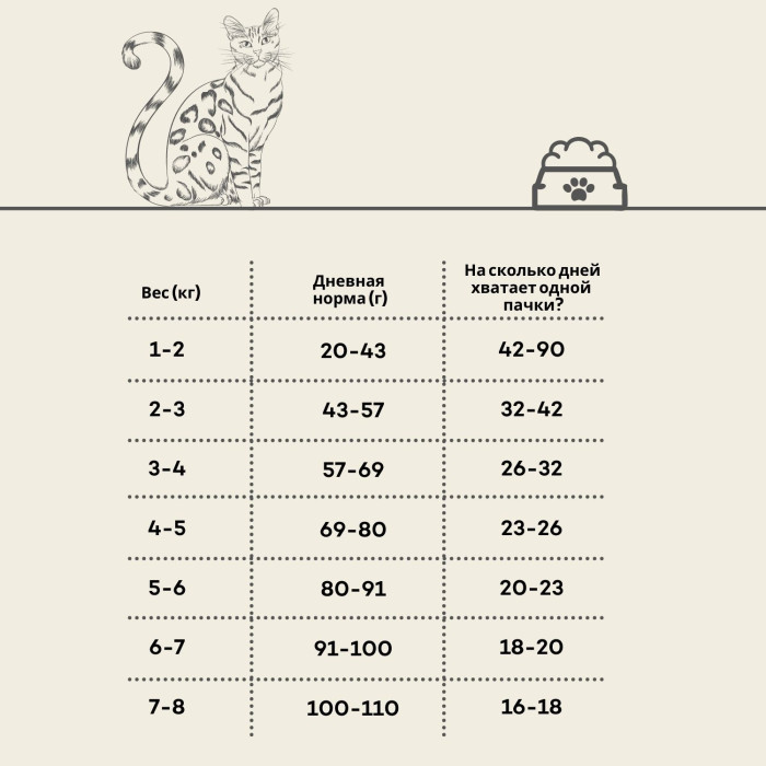 HIQ сухой корм для зрелых кошек, с мясом домашней птицы   