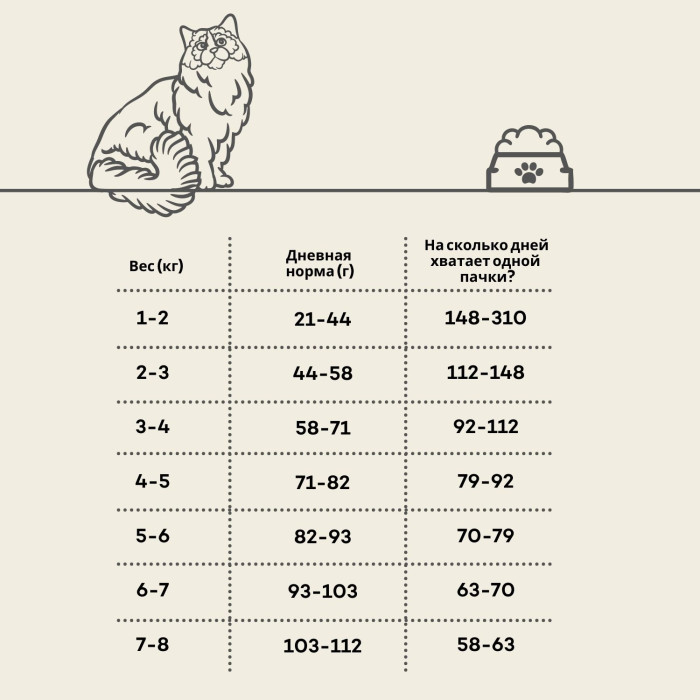 HIQ сухой диетический корм для взрослых кошек, с мясом домашней птицы   