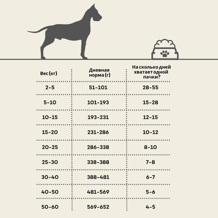 HIQ HiQ All Breed Adult, сухой корм с бараниной для взрослых собак всех пород  