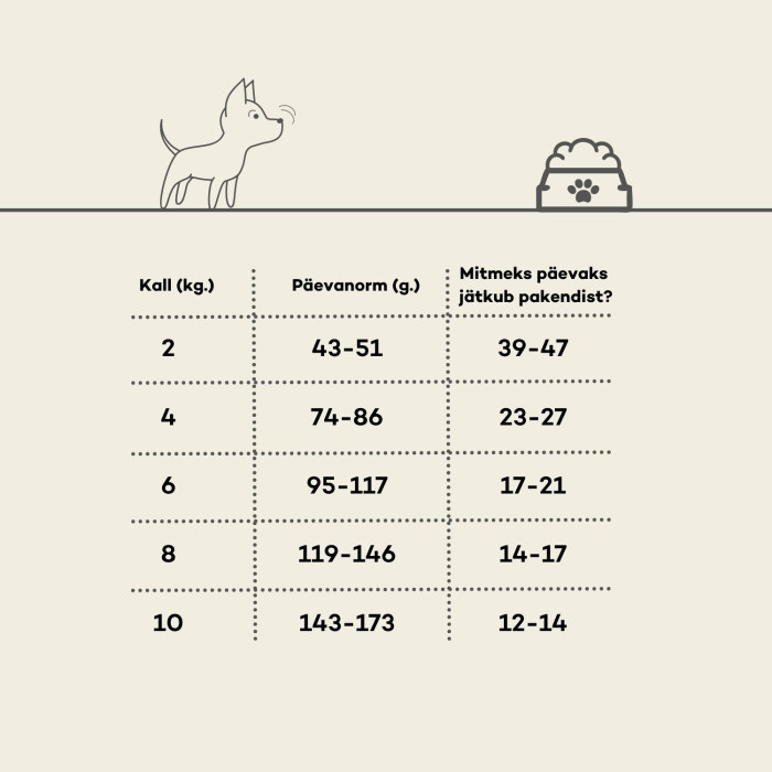 OAK'S FARM teraviljavaba kuivtoit väikest ja väga väikest tõugu noortele koertele, lõhe ja krilliga 