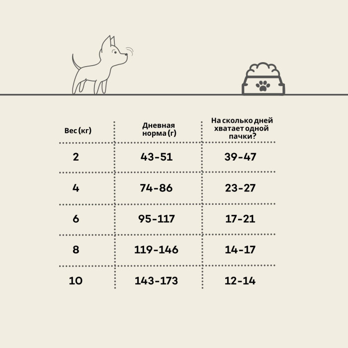 OAK'S FARM сухой беззерновой корм для щенков малых и миниатюрных пород, с лососем и крилем 