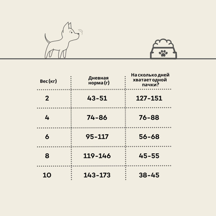 OAK'S FARM сухой беззерновой корм для щенков малых и миниатюрных пород, с лососем и крилем 