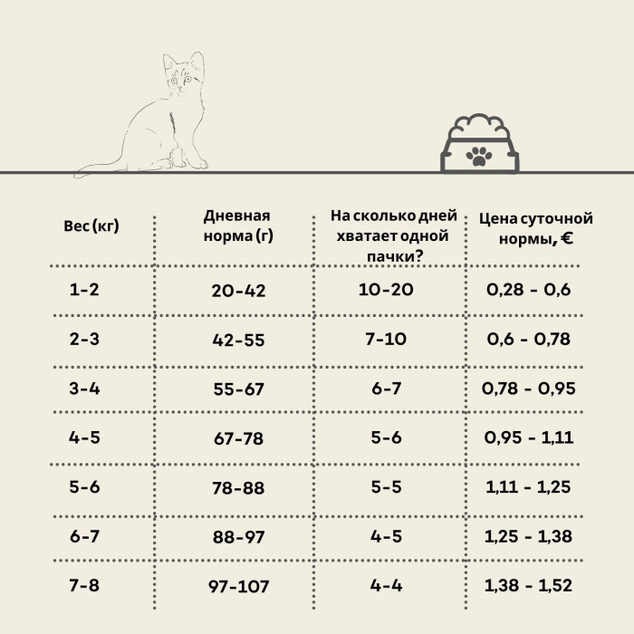 OAK'S FARM сухой беззерновой корм для котят, с лососем 
