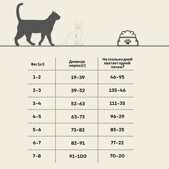 HIQ сухой корм для котят с птицей 