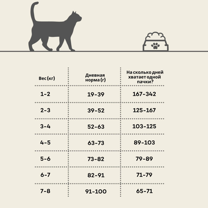 HIQ сухой корм для котят с птицей 