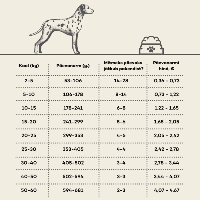 NATURE'S PROTECTION SUPERIOR CARE teraviljavaba kuivtoit igat tõugu täiskasvanud tundlikele koertele, lõhega 