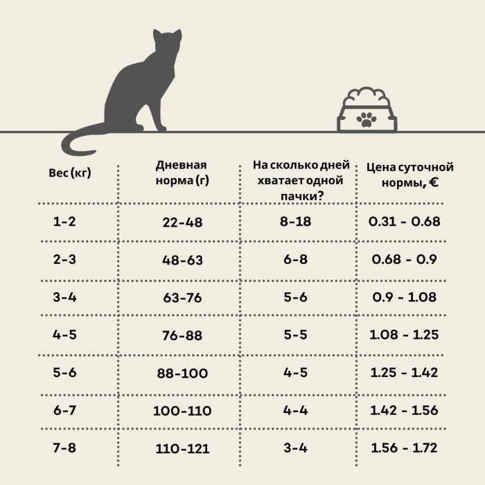 OAK'S FARM сухой беззерновой корм для взрослых кошек, с белой рыбой 