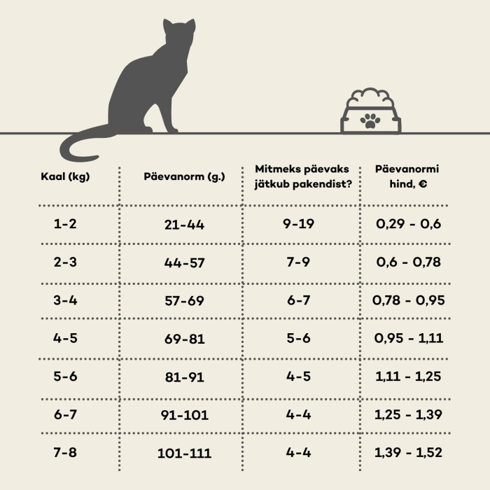 NATURE'S PROTECTION dieetsööt kuivtoit täiskasvanud kassidele, kodulinnulihaga  