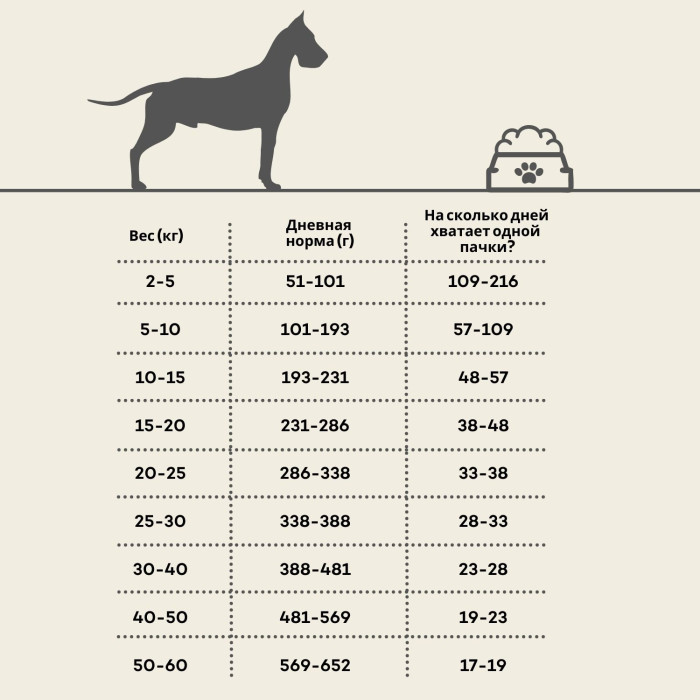 HIQ HiQ All Breed Adult, сухой корм с бараниной для взрослых собак всех пород  