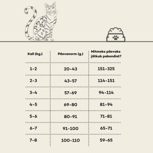 HIQ kuivtoit eakatele kassidele, kodulinnulihaga 6.5 kg