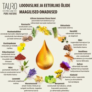 TAURO PRO LINE Pure Nature Magic-Plex, karvkatet taastav šampoon koertele ja kassidele 400 ml